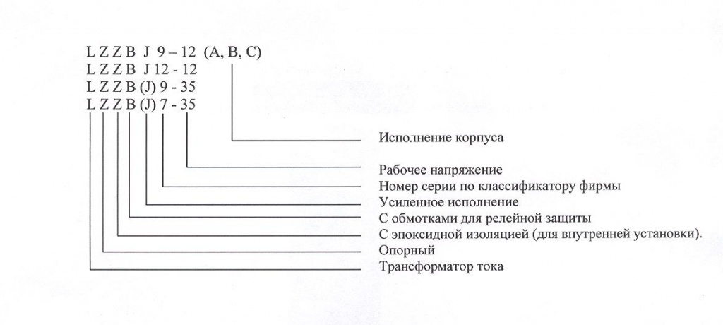 Условное обозначение