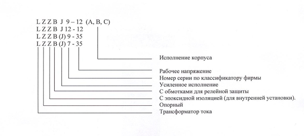 Условное обозначение