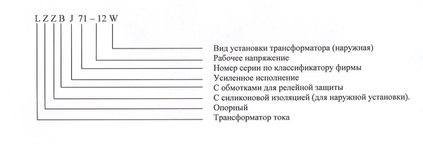 Условное обозначение