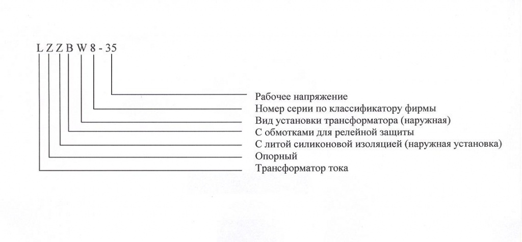 Условное обозначение