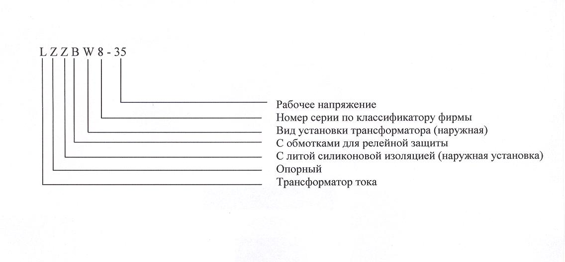 Условное обозначение
